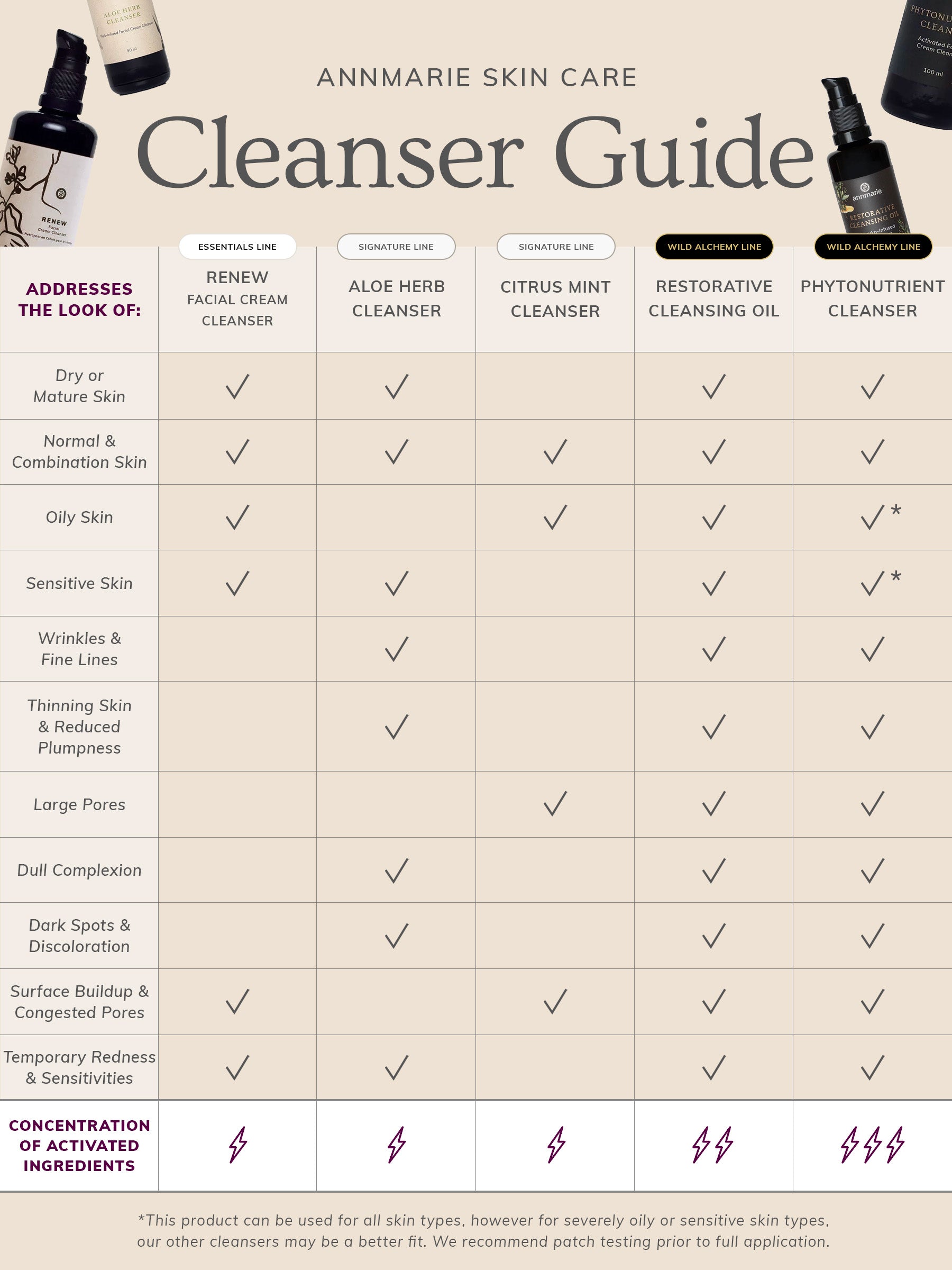 ASC_Cleanser_Guide_With_Note_bd9685a7-5f2f-4709-8f3d-e6cb83461250.jpg