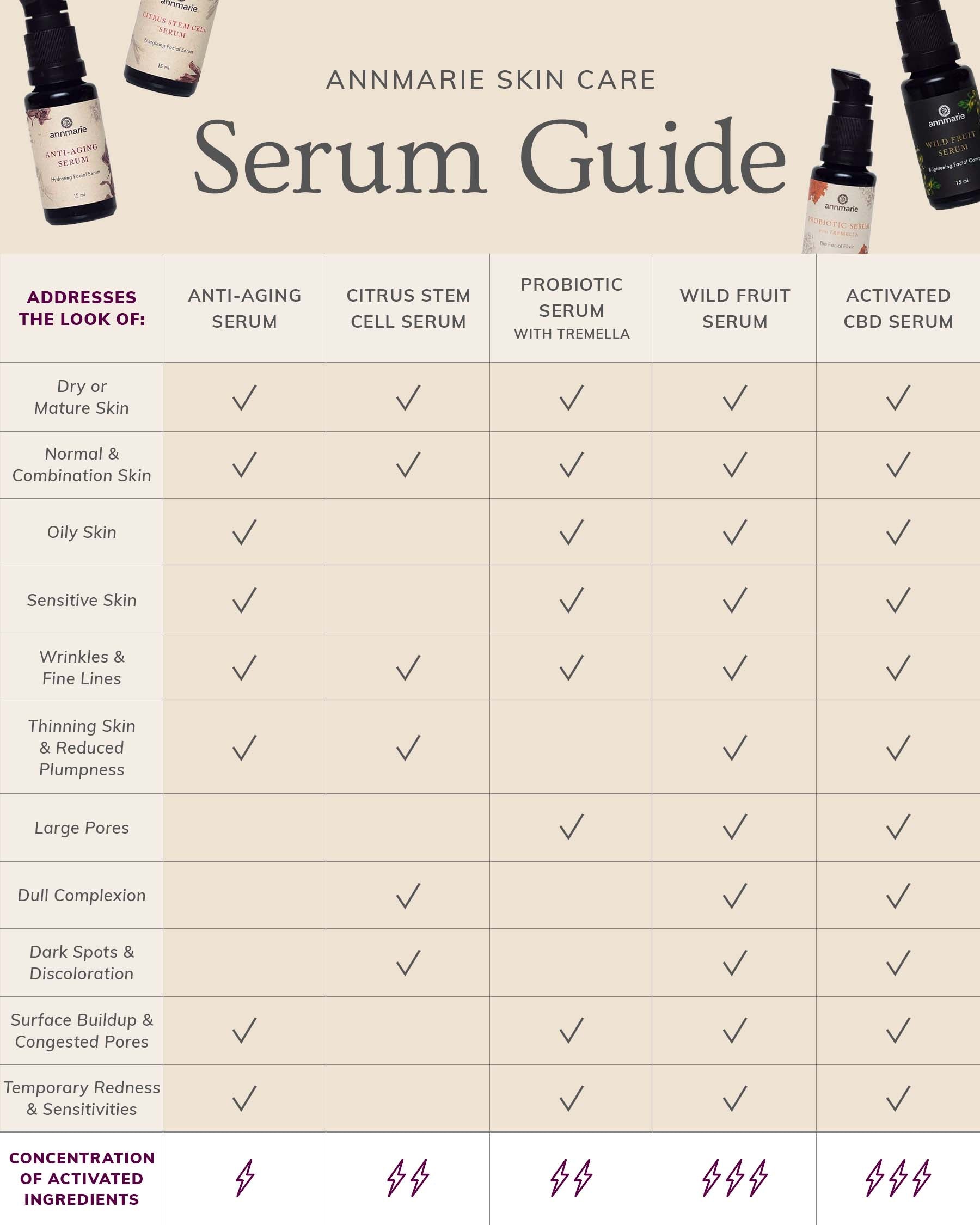ASC_Serum_Guide_f6805c3a-0fe4-4567-8310-6b093cb1ae89.jpg